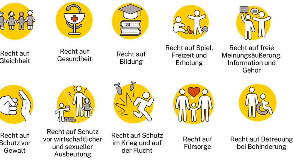 KNHLU Darstellung: Die 10 elementaren Kinderrechte